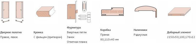 Раздвижная дверь двустворчатая