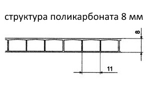 Структура поликарбоната 8 мм